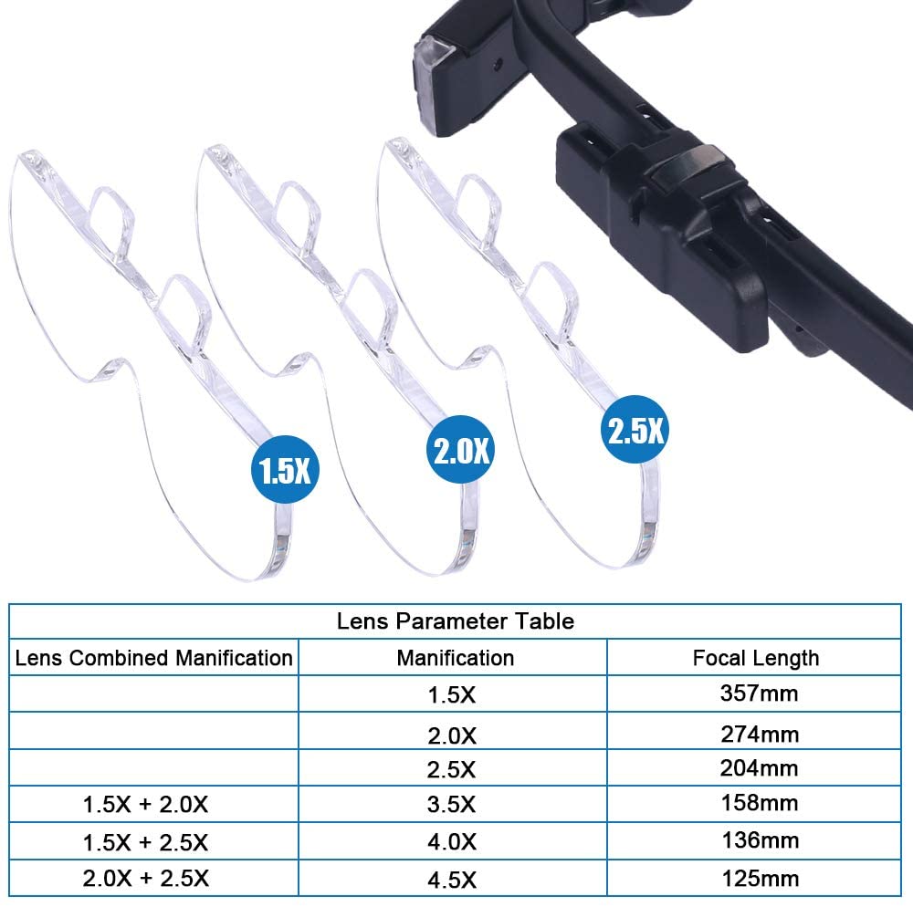 Lupa 1,5X/2X/2,5X/3,5X/4X/4,5X – Electronics Repair Glasses recenzja i cena