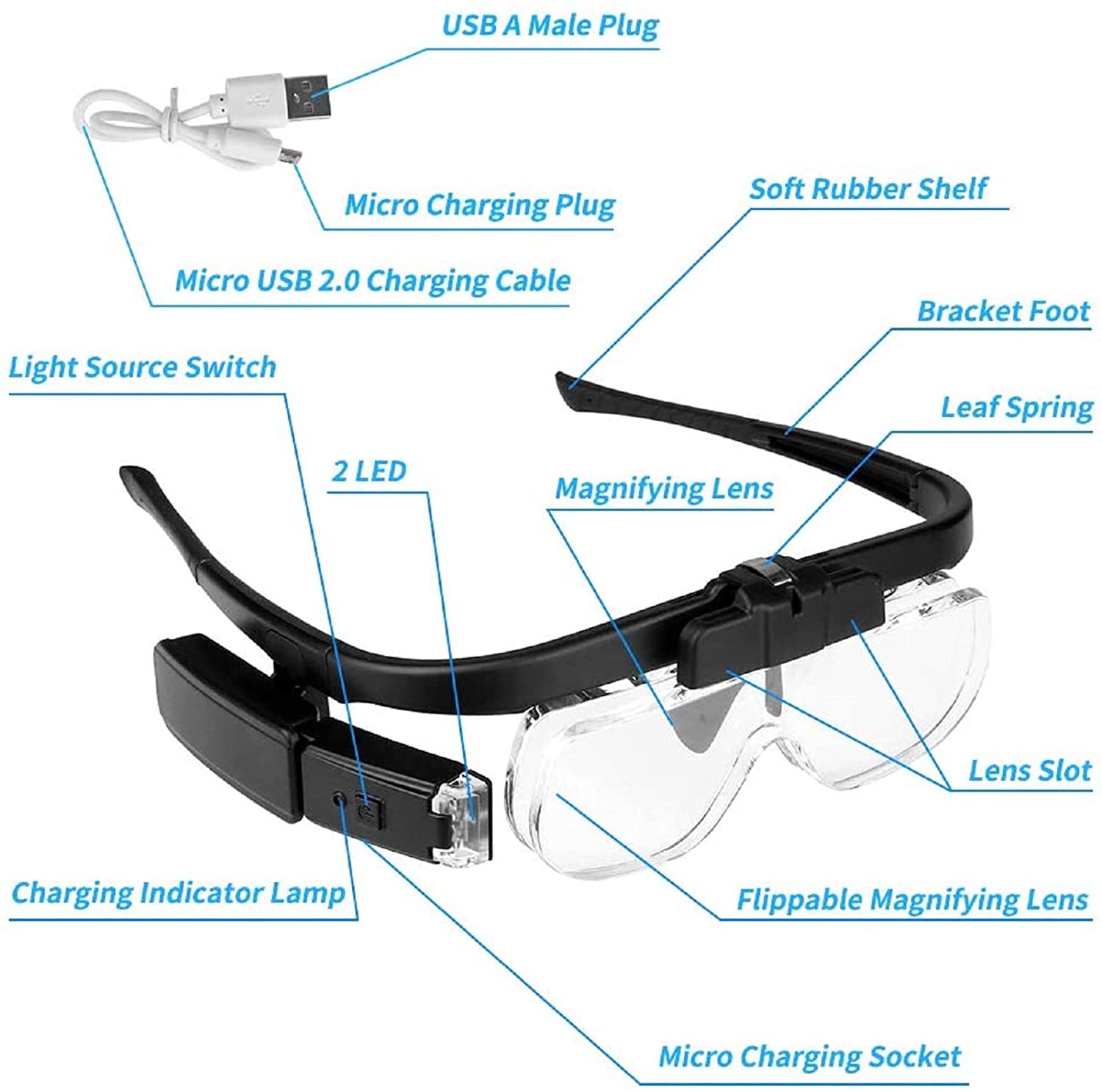 Lupa 1,5X/2X/2,5X/3,5X/4X/4,5X – Electronics Repair Glasses recenzja i cena